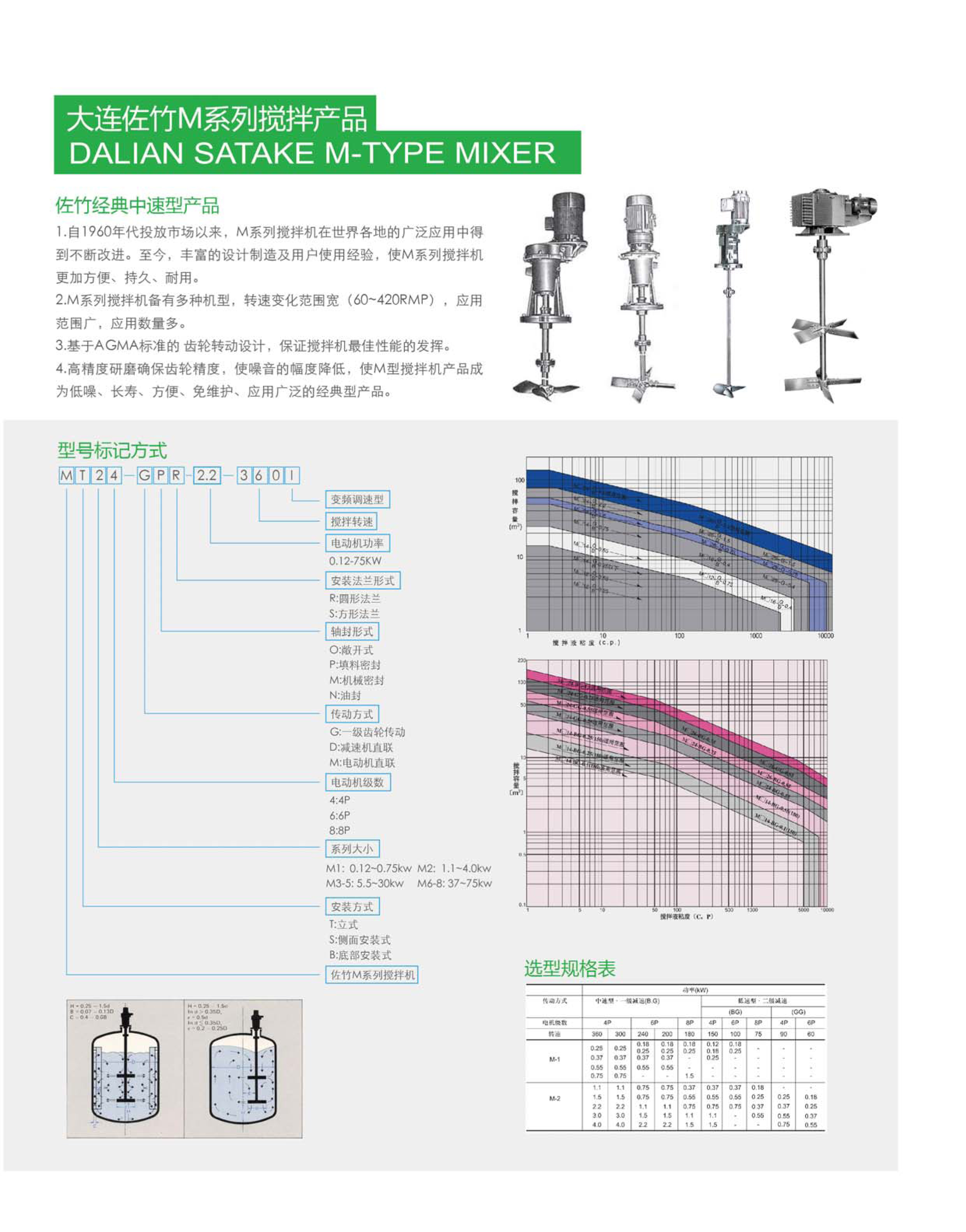 攪拌器廠家