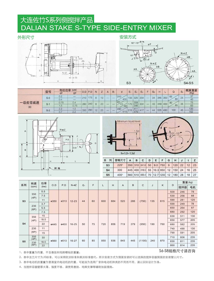 漿式攪拌器